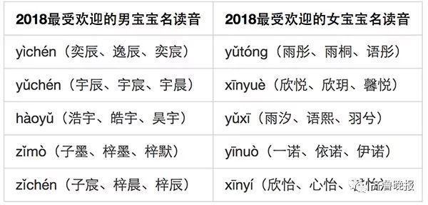 后姓排名(3)