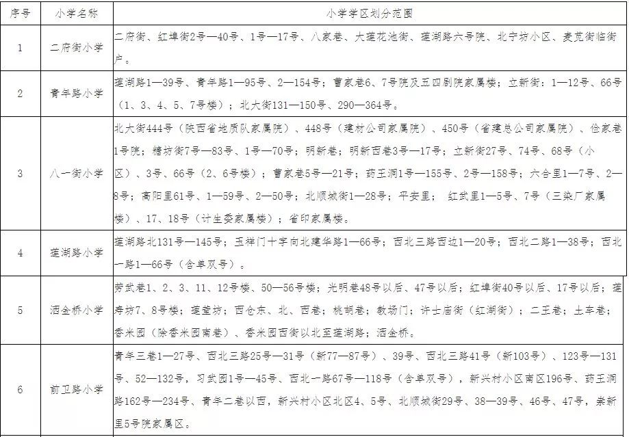 2019西安学区划分公布,快看看你家所在的学区! 最新真钱捕鱼游戏