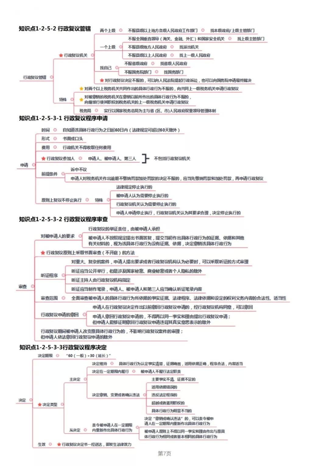 2019年经济法考点_2019年中级经济法考点 股东 股东权及其分类(2)