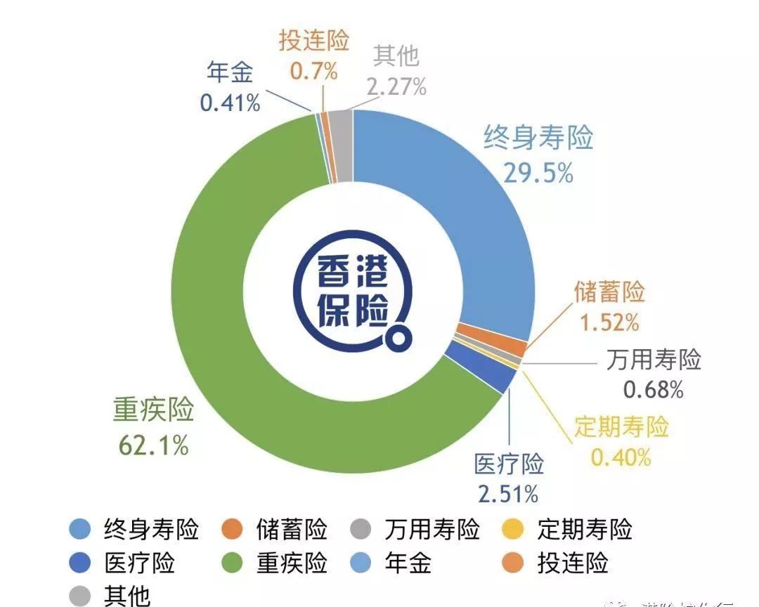 保险 gdp占比_历史中国gdp世界占比(3)