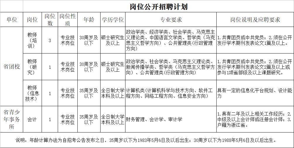 2019年浙江人口_2019年浙江邮政高级管理人员研修班 第一期 顺利举办