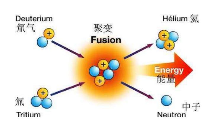 核变的原理_离子液体热分解机理的原位变温多核核磁共振研究