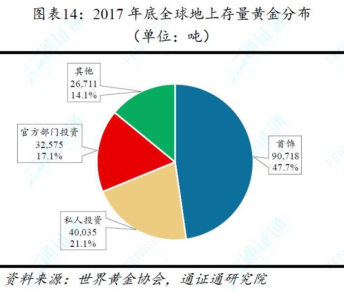 基于回归预测法的就业人口_全国人口就业比例图(3)