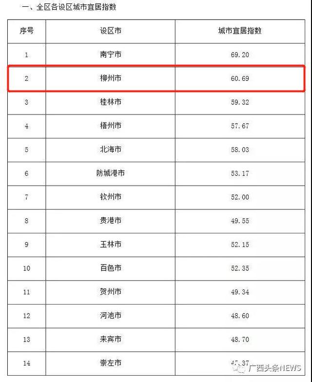 桂林市区常住人口_桂林市区(3)