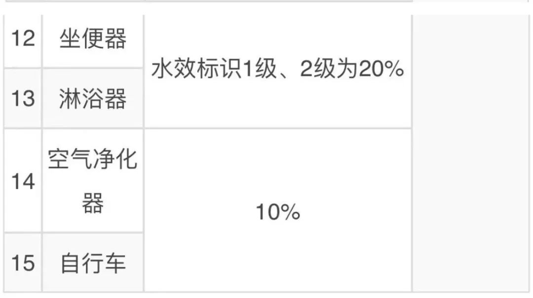 三国志10城市人口上限是多少_公积金缴费上限是多少