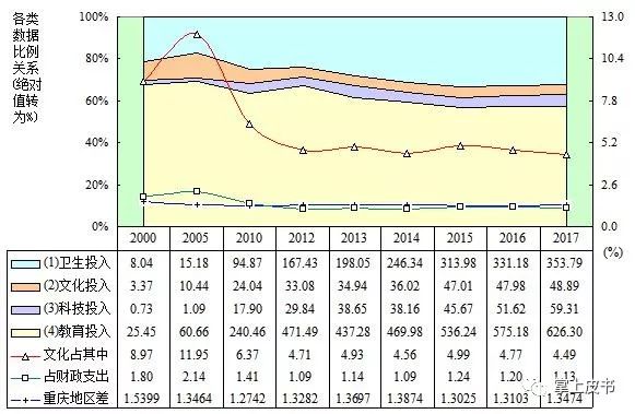财政收入与gdp的相关性_财政收入占gdp的比重