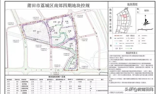 莆田荔城区片区改造莆阳新城片区重点项目