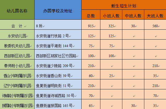 云南省各县人口2019总人数口_云南省各县地图全图(3)