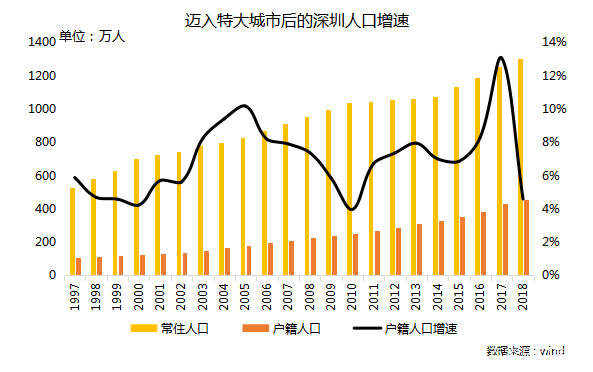 人口5年增速_小舞5年后图片