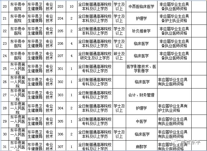 2019年人口计划_2019山西三支一扶计划人员每月生活补贴提高35(2)