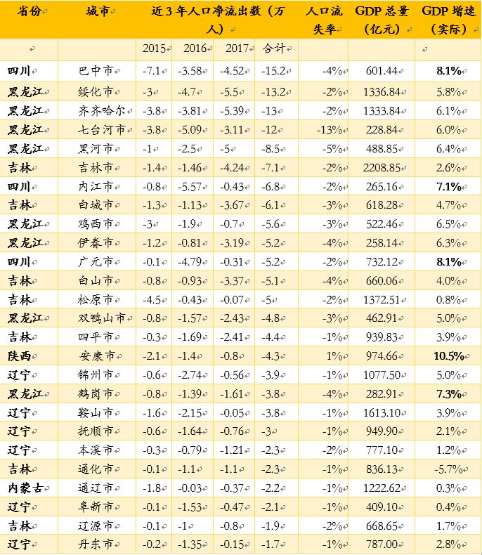 中国现在的人口数量_...袭 未来30年中国人口五大趋势