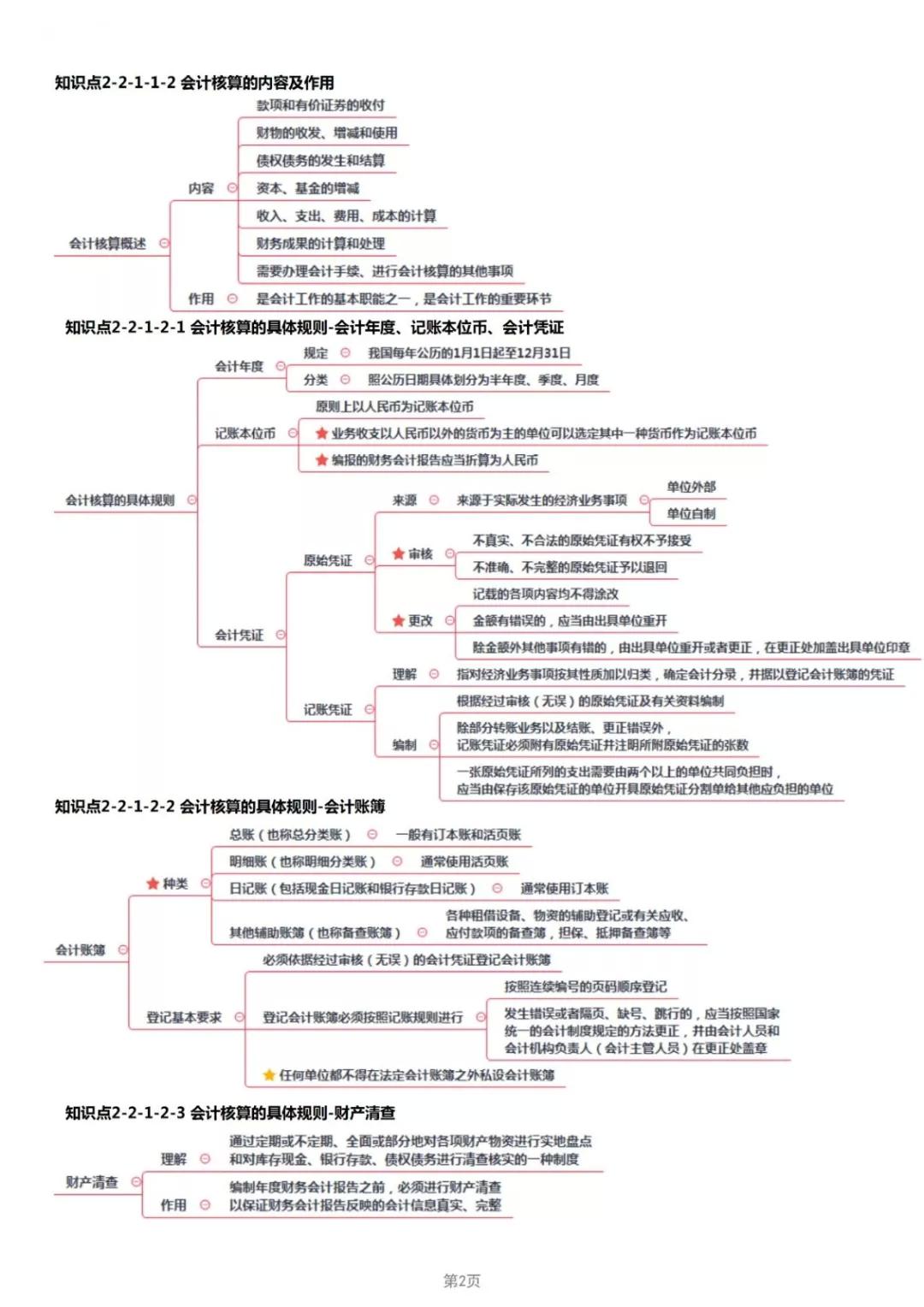 2019年经济法考点_2019年中级经济法考点 股东 股东权及其分类