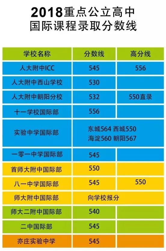 国外学校排名_国外美女排名