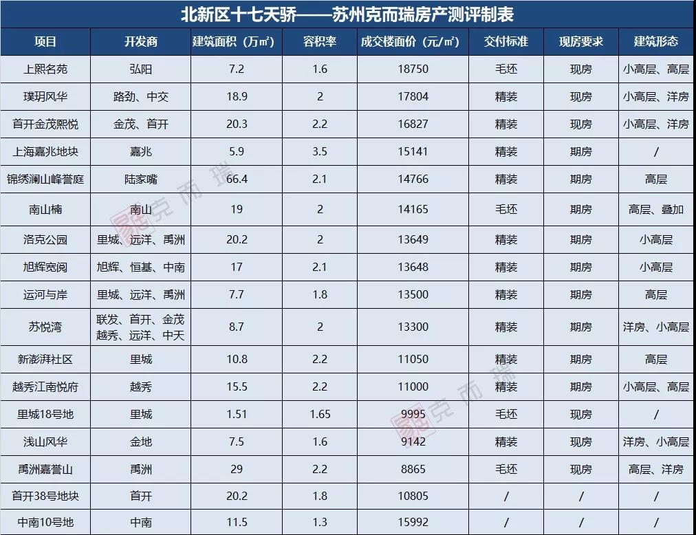 2019苏州人口_2019年苏州楼市聚焦点 苏州人都在哪些区域买房