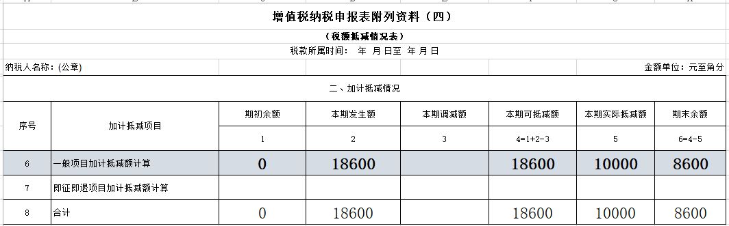 5月「報好稅」，搞定增值稅申報表看這裡！ 財經 第9張