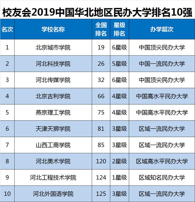 2019年武汉市各区人口排名_武汉市各区地图(2)