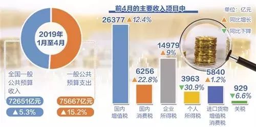 2019年1月经济运行_南宁2019年1 3月国民经济运行主要经济指标