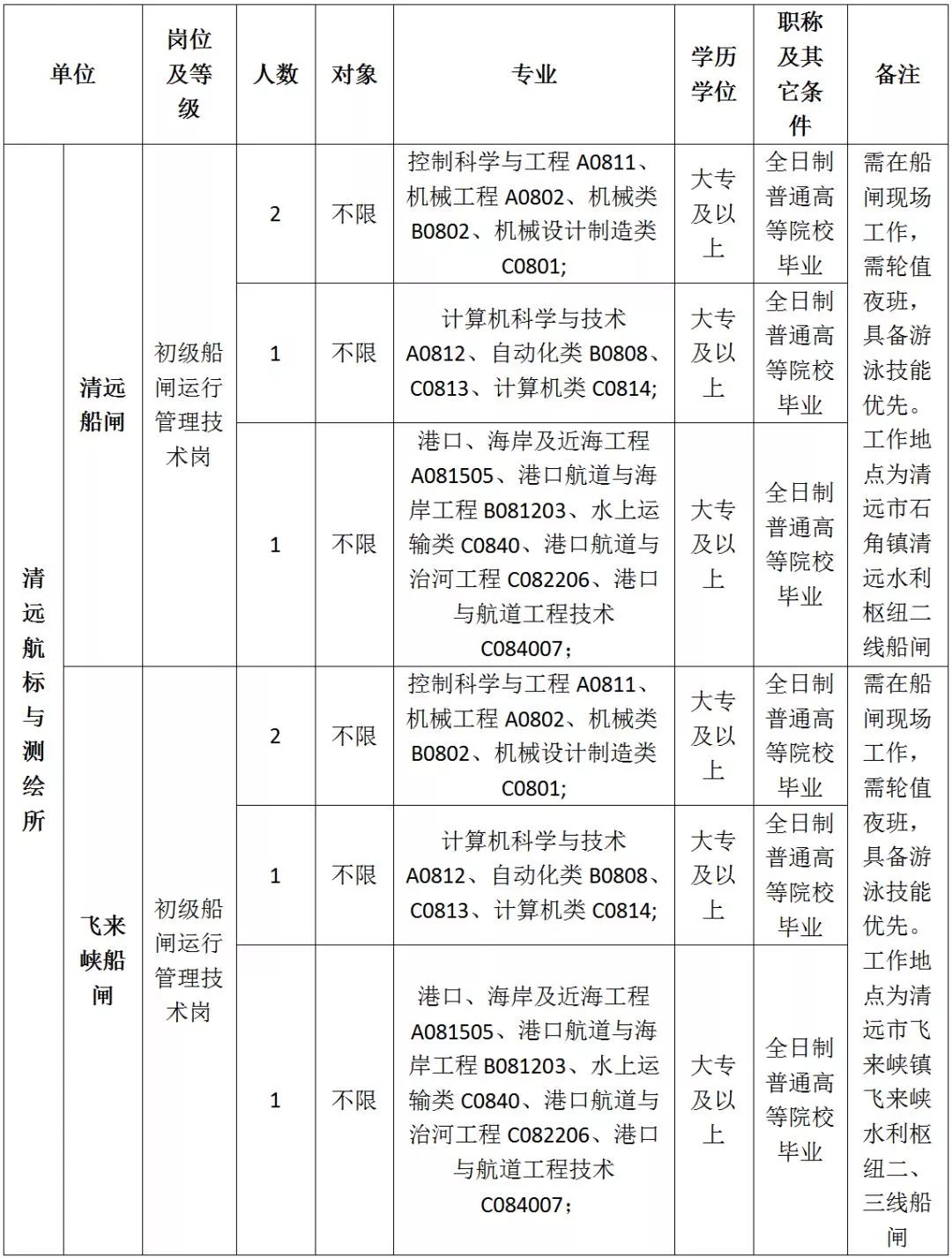 清远人口学历_清远地图人口(2)