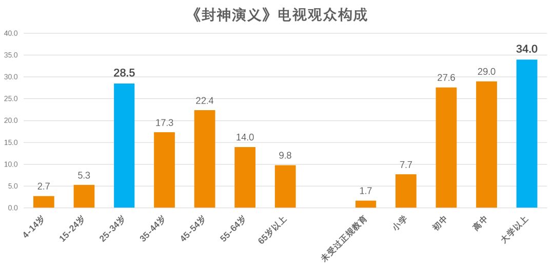 封神gdp(2)