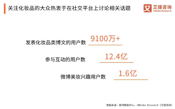 2019年经济发展报告_网红经济研究报告 2019 2025年中国网红经济行业竞争分析及发展前景...