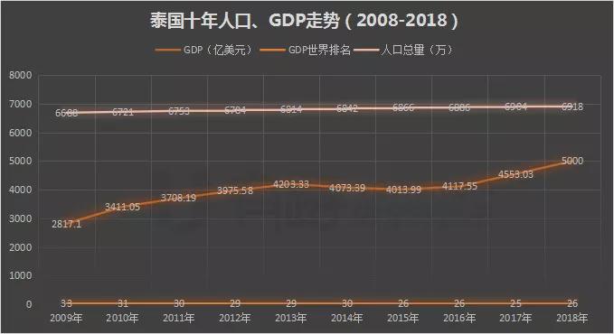 韩国gdp曲线图_合肥首破万亿,滁州增速第一 安徽16市2020年GDP出炉(3)