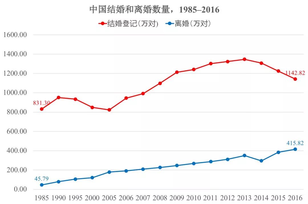 人口学事件_门事件(3)