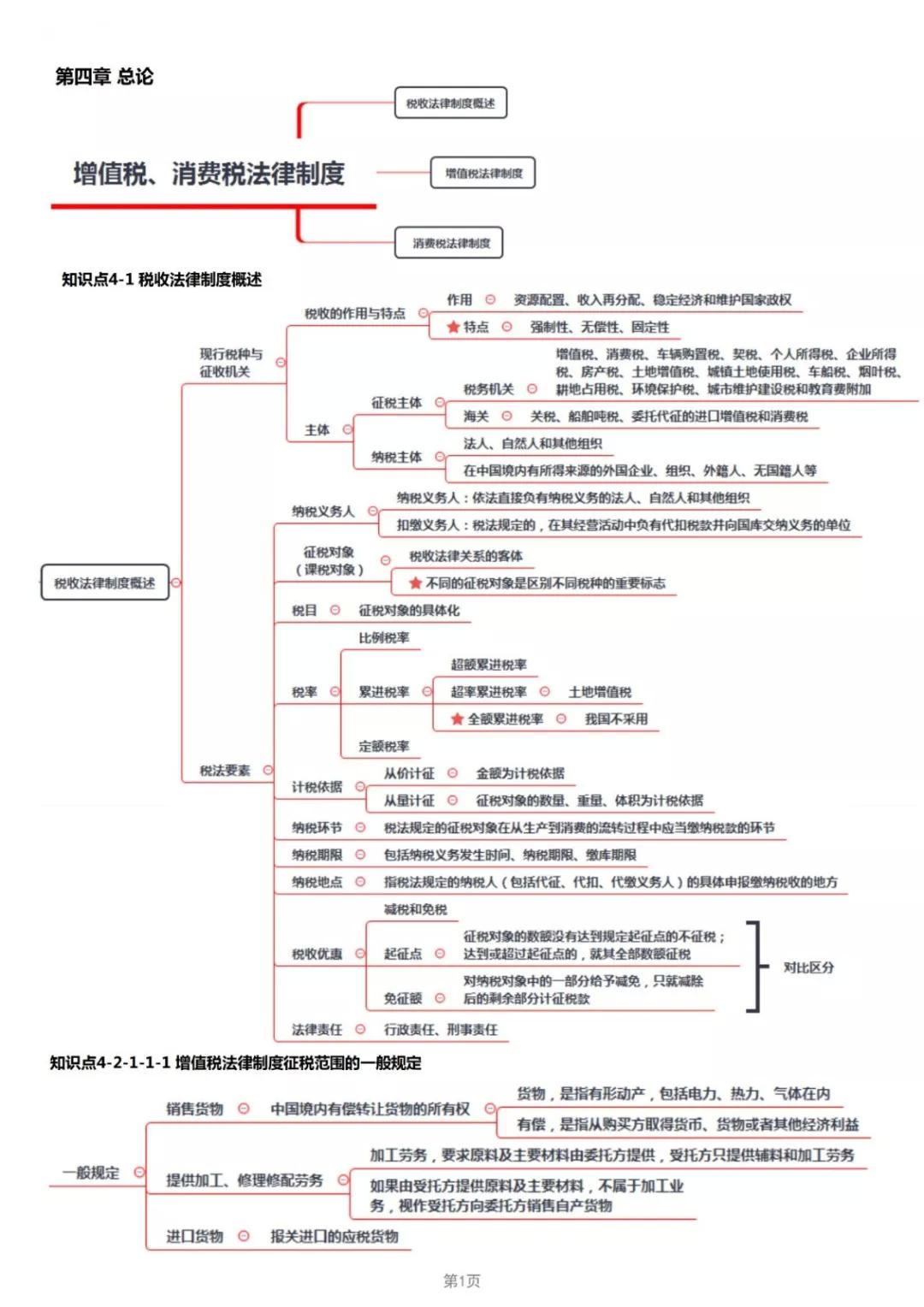2019年经济法考点_2019年中级经济法考点 股东 股东权及其分类(2)