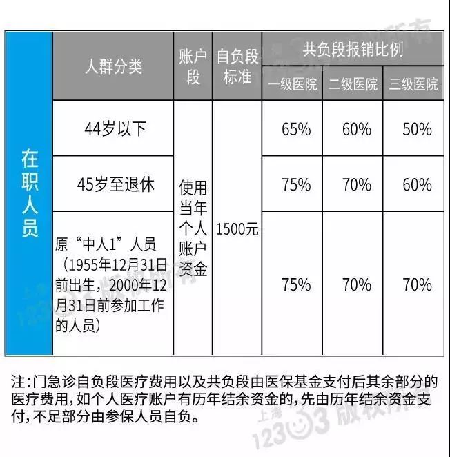 2019年上海市人口_2019年上海银行业专业人员职业资格考试培训班