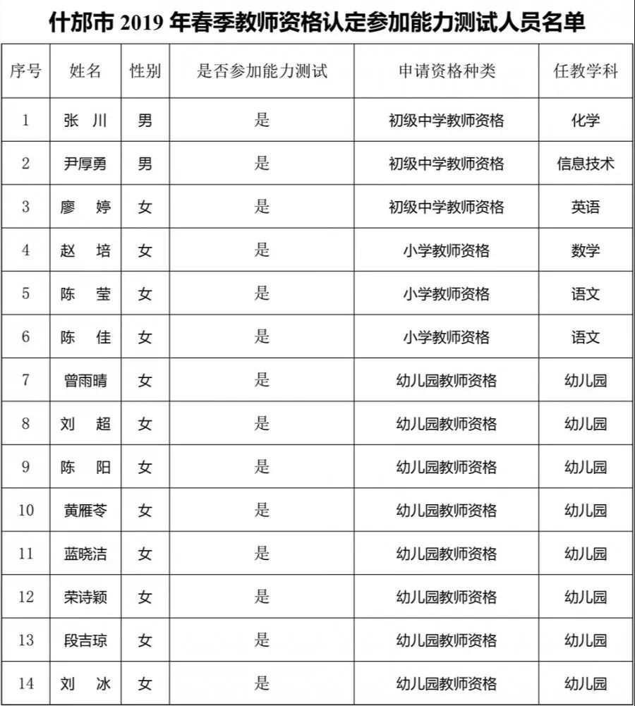 2019年教育人口_浙江省教育考试院2019年浙江高职院校扩招报名人口(2)