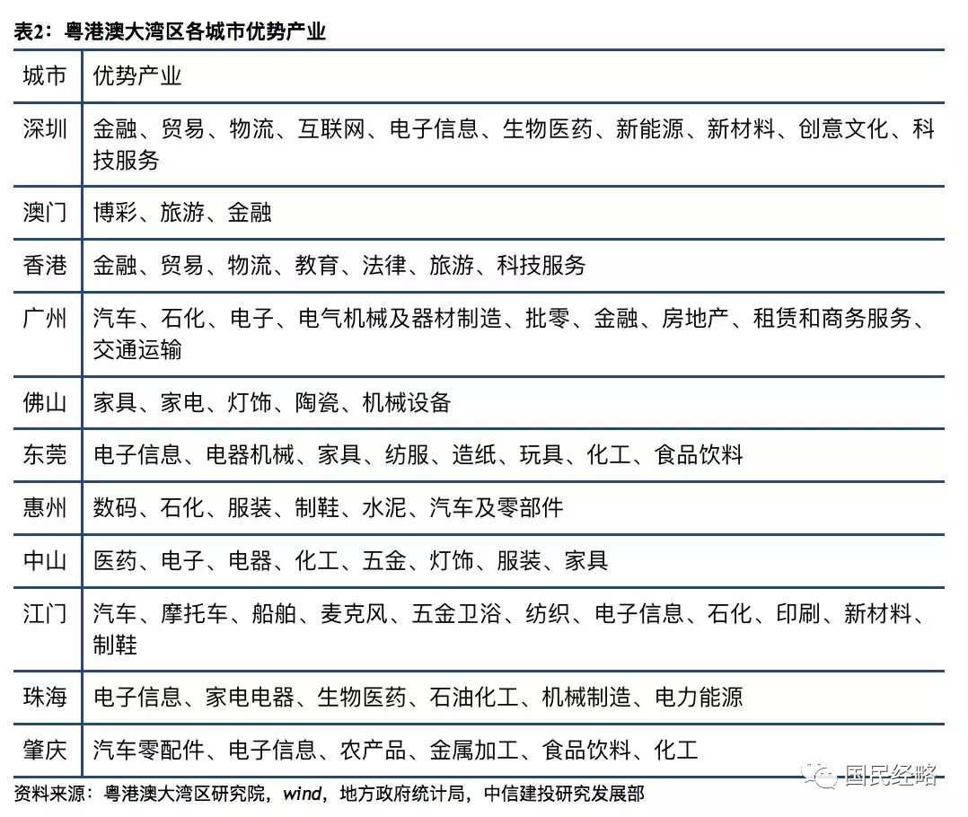 香港常住人口_香港人口(3)