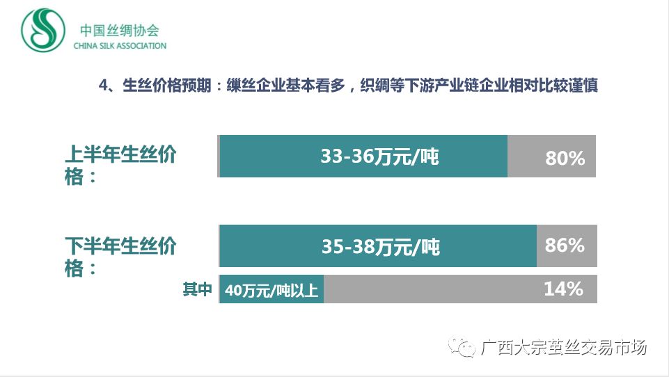 价格调查 来自搜狐网