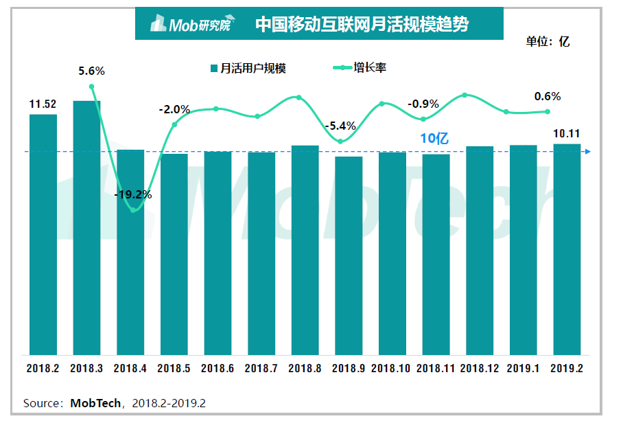 淘宝人口红利_淘宝人口红利将消失 交叉销售提升转化率