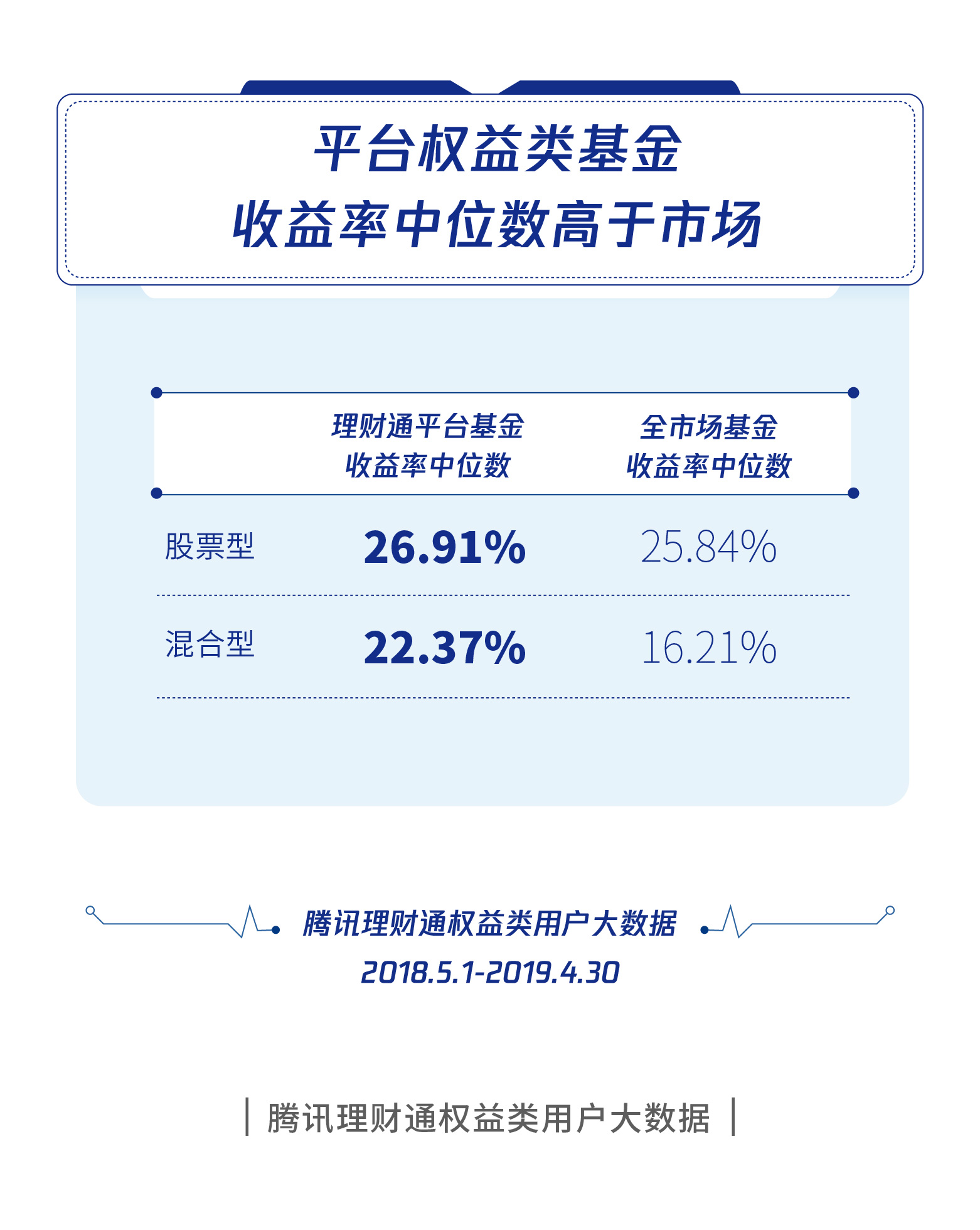 基金人均赚_基金图片(2)