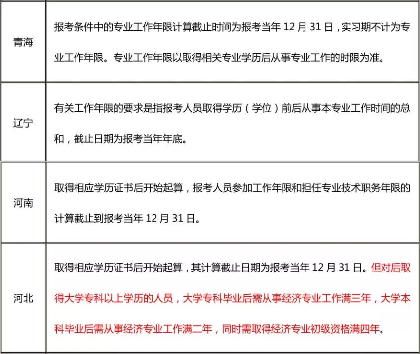 点击图片查看详情 2019经济师预测_2019年中级会计师经济师考试教材变化预测