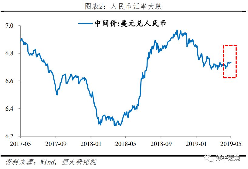 新增贷款拉动gdp_需求拉动8月新增贷款超预期(3)