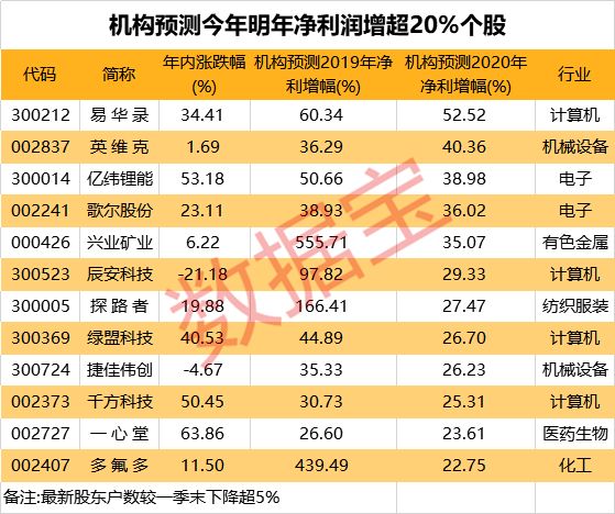 数据安全股名单 23007f19377e4d759be6a00bcc0d3899.jpeg