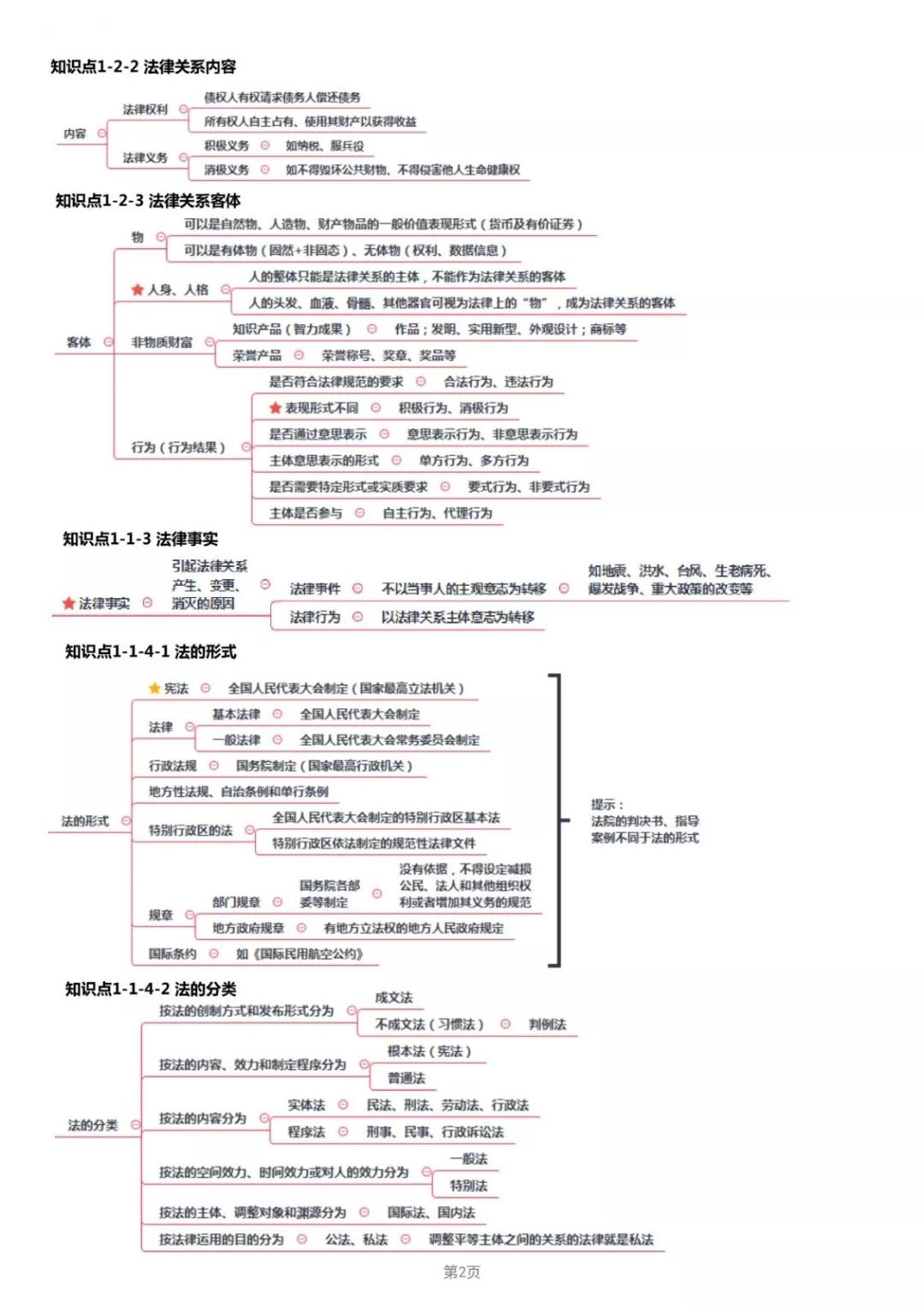 2019年经济法考点_2019年中级经济法考点 股东 股东权及其分类