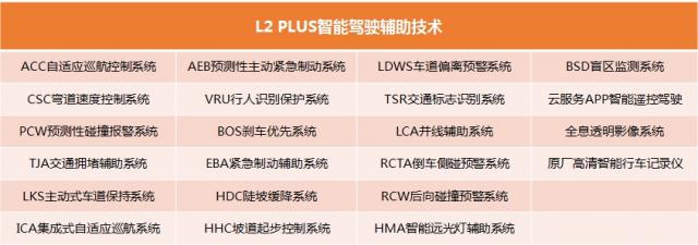 比亚迪全新A+级SUV宋Pro 将搭载20项汽车黑科技 钱柜平台777