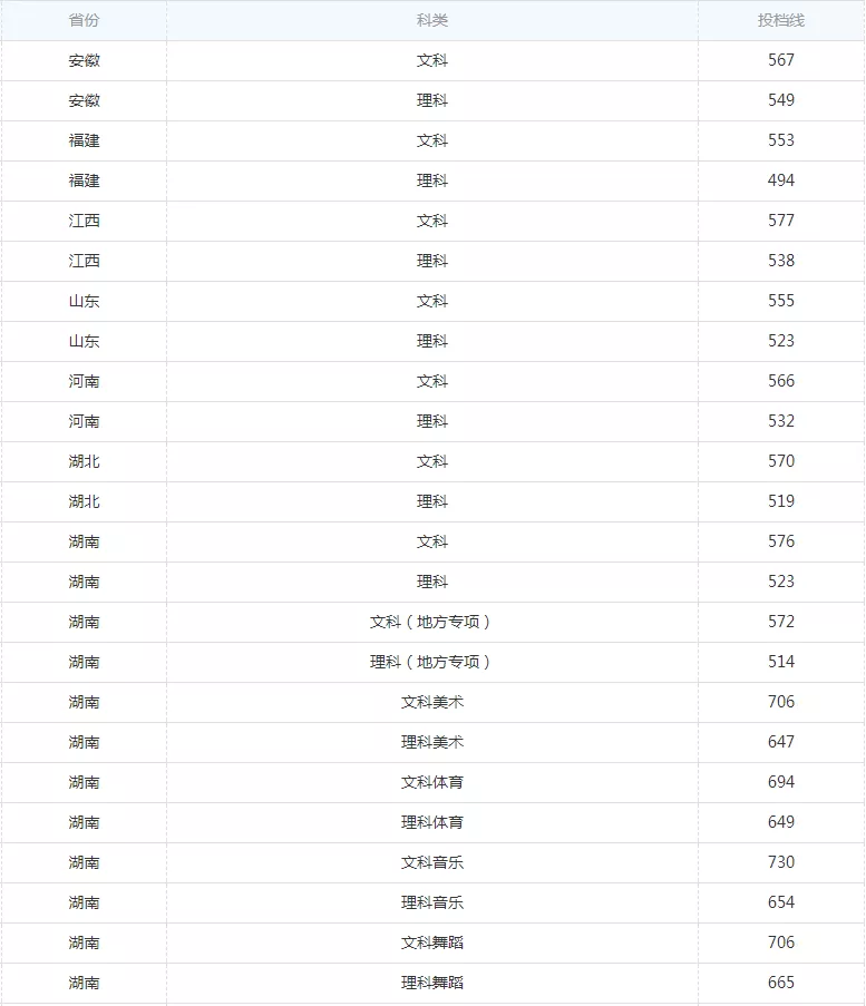 湖南工业排名_湖南工业大学(2)