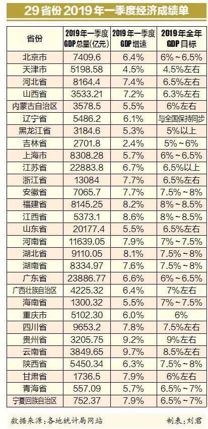 江西各市2017一季度gdp_江西gdp数据(3)