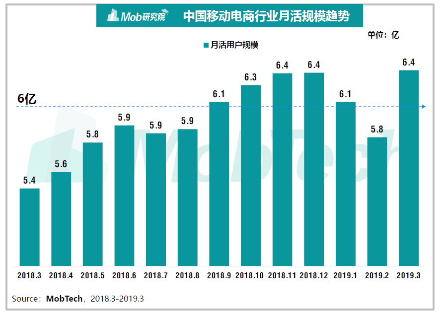 淘宝人口红利_淘宝人口红利将消失 交叉销售提升转化率(2)