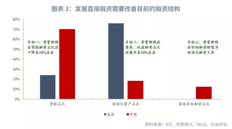 宏观经济管理不仅是对经济总量实施管理