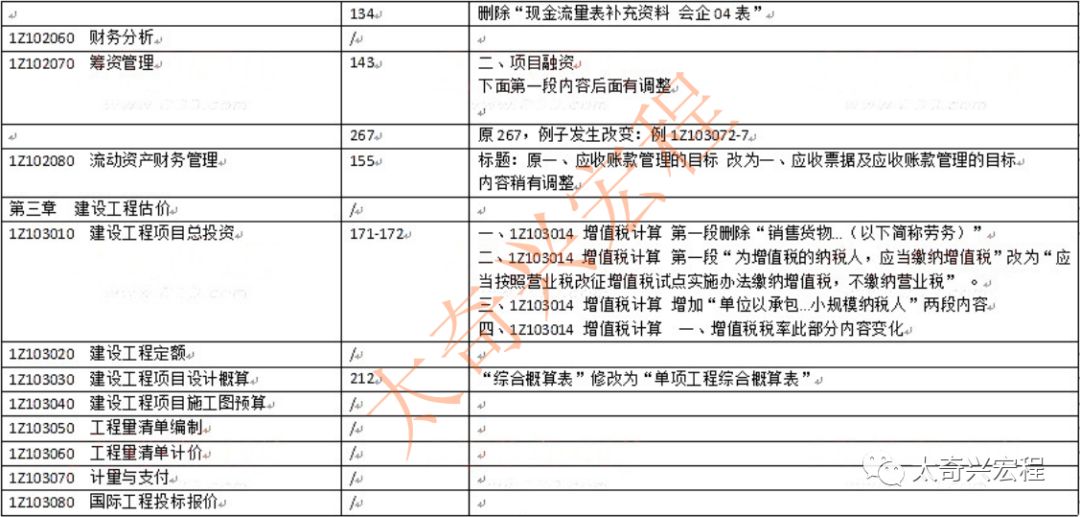 2019一建工程经济_2019一级建造师《建设工程经济》教材封面-2019年一级建造师教材 ...