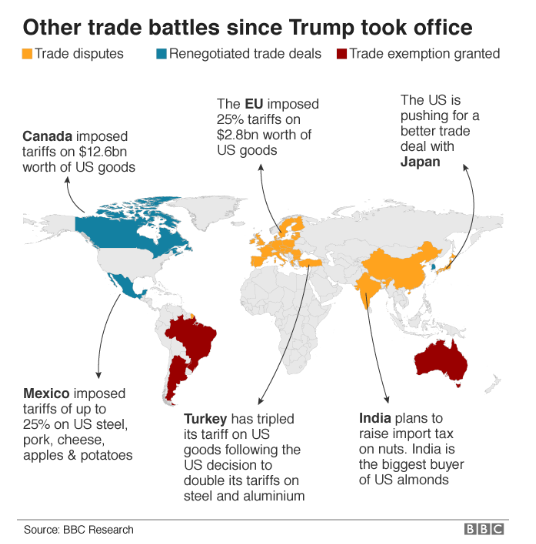 美国重新征收关税