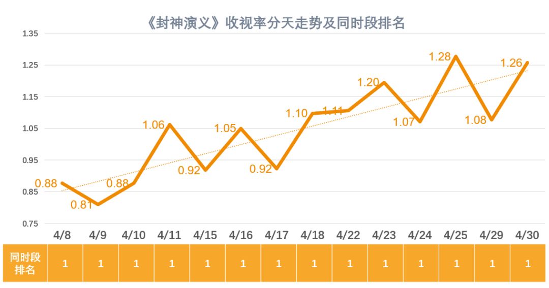 封神gdp(2)