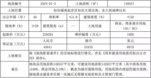 10年内不得出卖地标金融