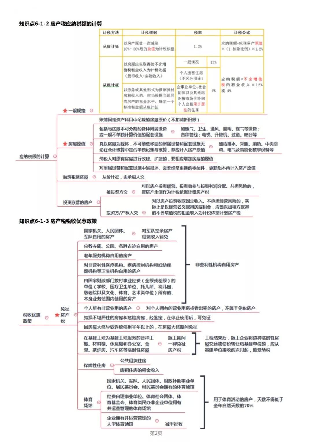 2019年经济法考点_2019年中级经济法考点 股东 股东权及其分类(3)