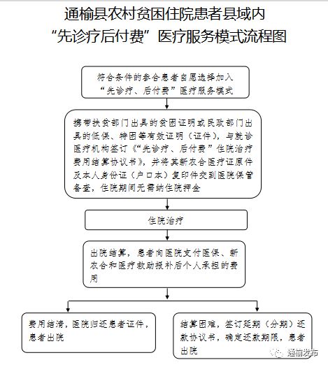 对建档立卡贫困村贫困户贫困人口进行