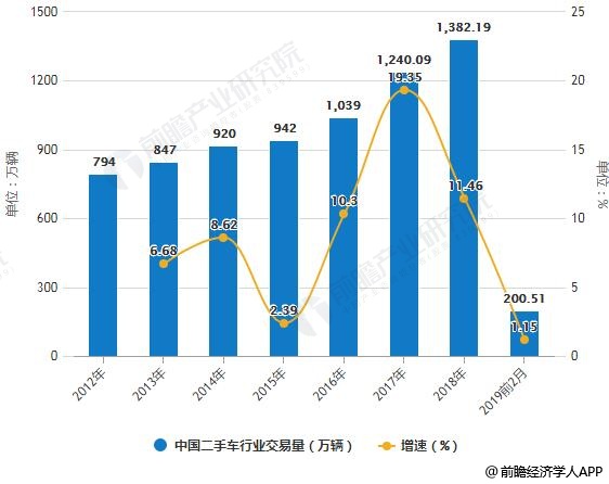 买卖二手车在怎么算gdp_二手车买卖(2)