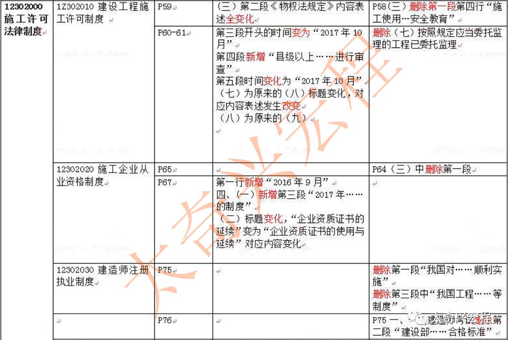 2019一建工程经济_2019一级建造师《建设工程经济》教材封面-2019年一级建造师教材 ...